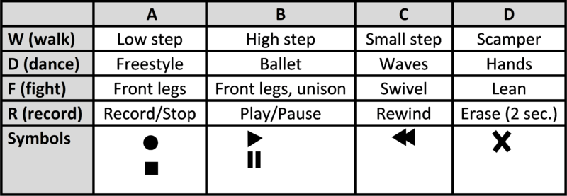 File:Gamepad-Function-Diagram.png