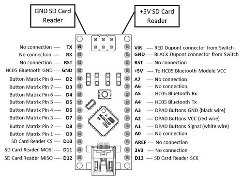 Diagram of Nano connections for the Gamepad