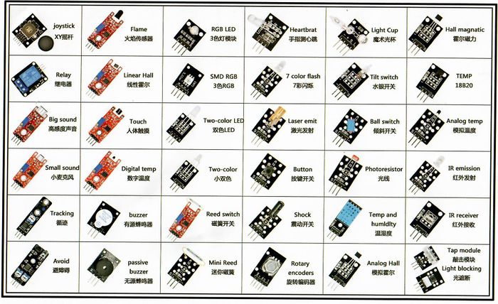 Arduino Sensors CLICK FOR FULL SIZE DIAGRAM