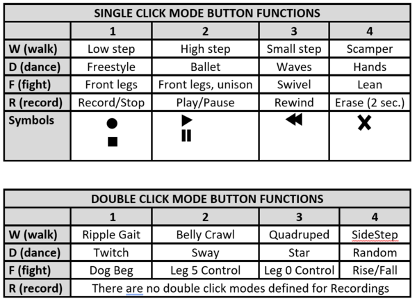 V3-Gamepad-Modes.PNG