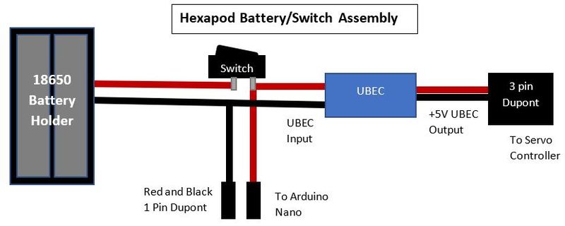 File:Hexapod-Electrical-Switch-Assembly.jpg