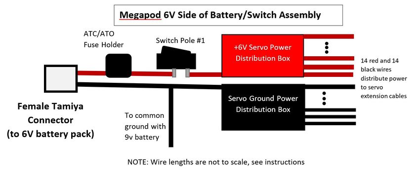 Megapod-Power-Distro-6v.JPG